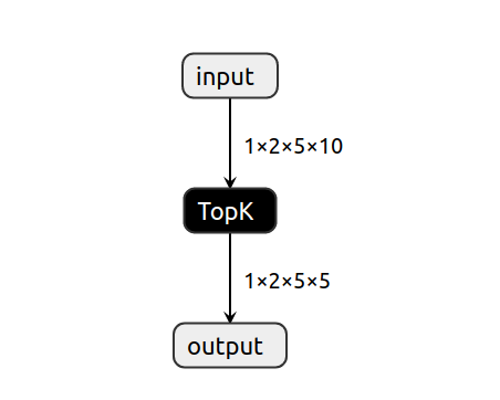 Error loading TopK · Issue #470 · openvinotoolkit/openvino · GitHub