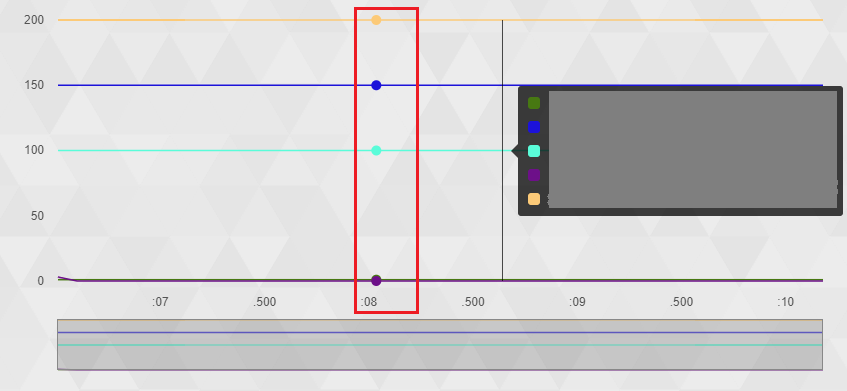 Line chart shows wrong position for single point tooltip · Issue #1388 ...
