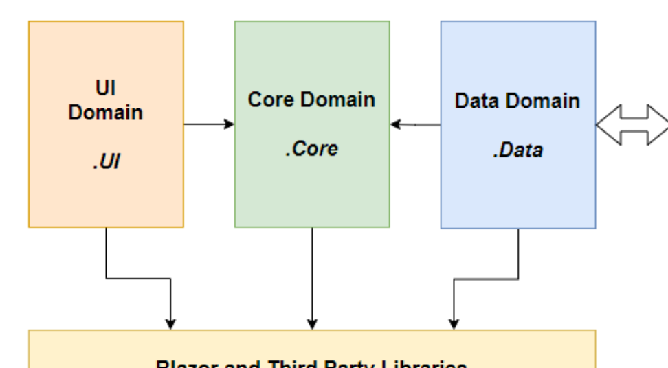 How can reset lines... · Issue #352 · Blazor-Diagrams/Blazor.Diagrams ...