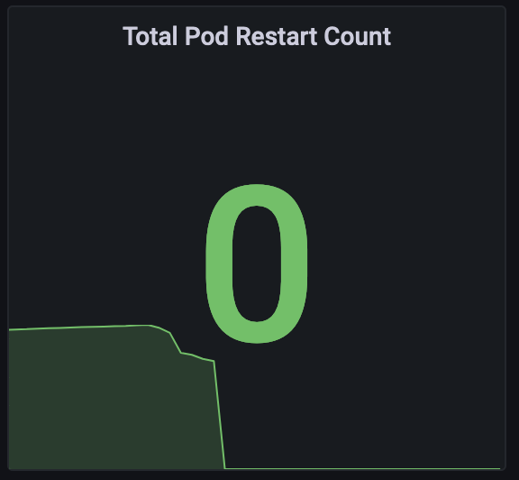 Kubernetes feature consumes high CPU and creates significant load on ...