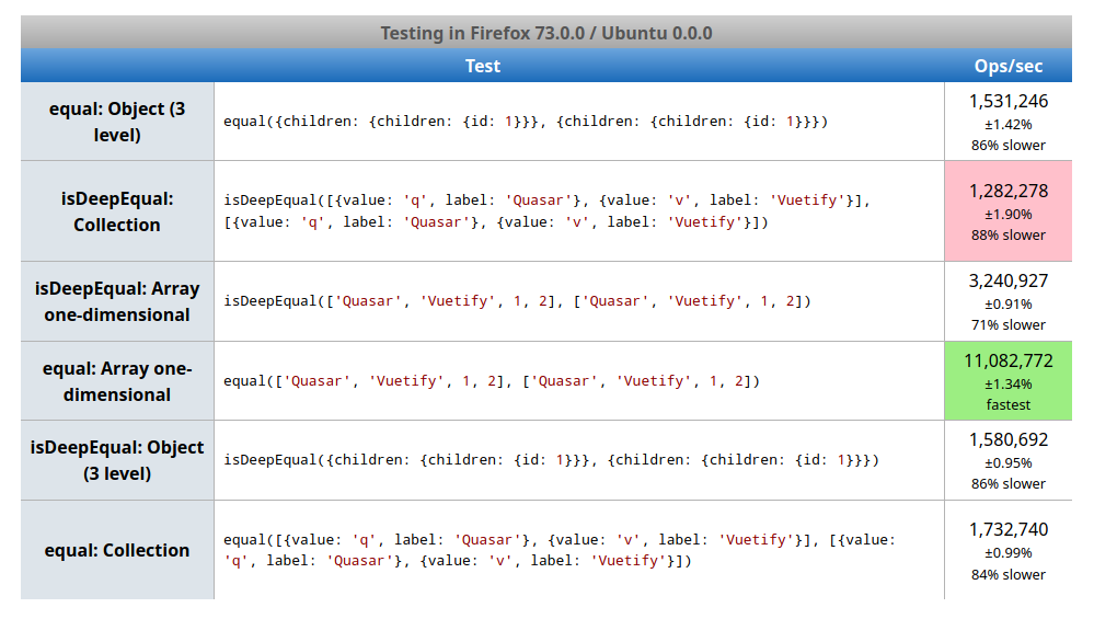 perf(utils/is): tweak in isDeepEqual by jesusvilla · Pull Request #6433 ...