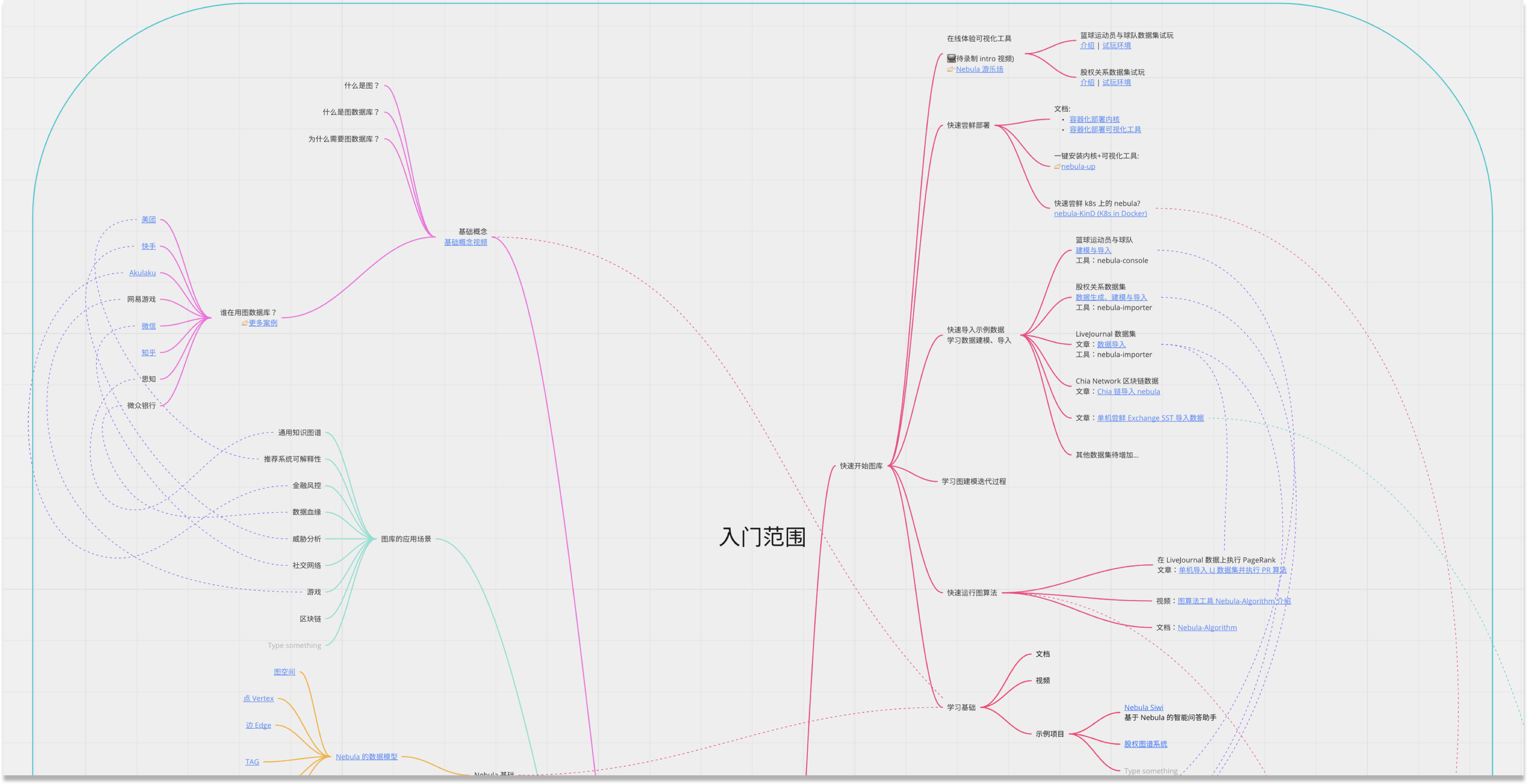 Nebula Graph Learning Path