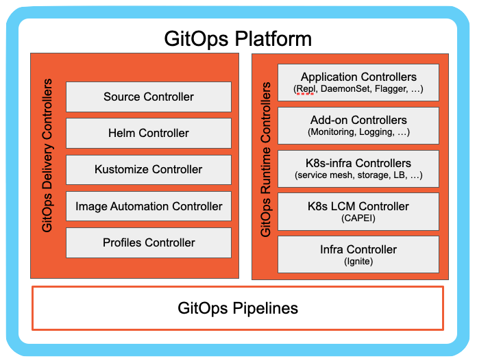 Flux2 GUI Proposal · fluxcd flux2 · Discussion #503 · GitHub