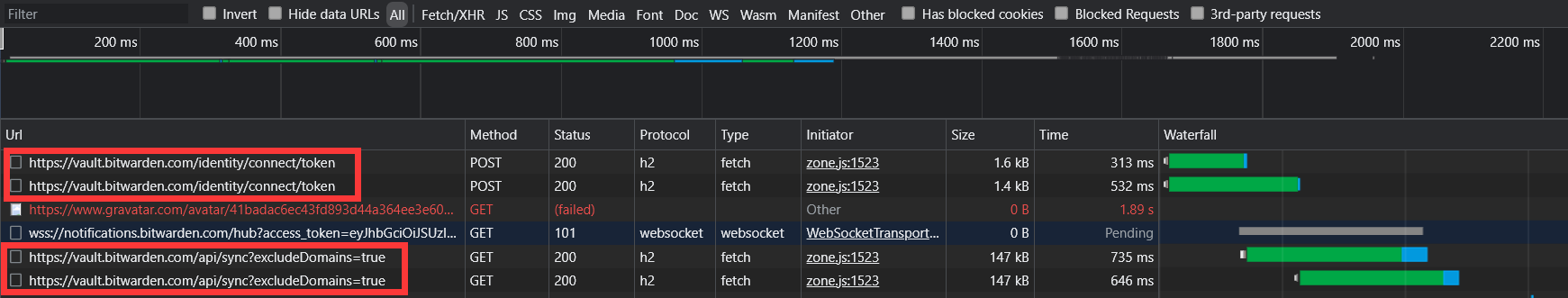 Duplicate API request? · Issue #1324 · bitwarden/web · GitHub