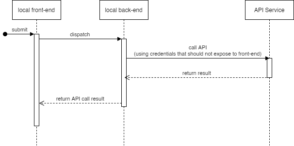 GitHub - ngantn1994/simple-full-stack-spa: A simple full stack ...
