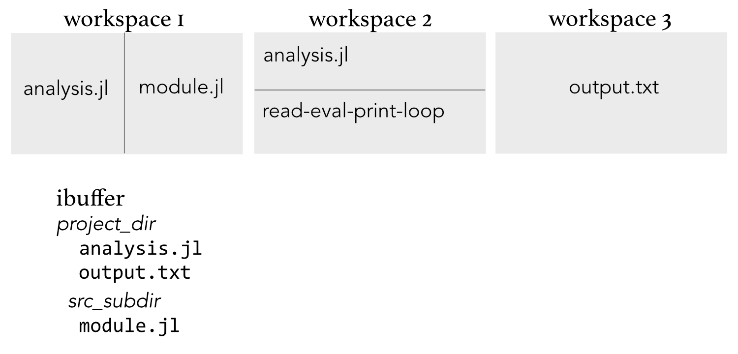 ibuffer_workspaces