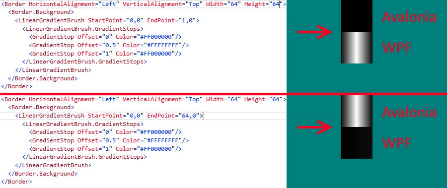LinearGradientBrush behaviour mismatch with WPF · Issue #1683 ...