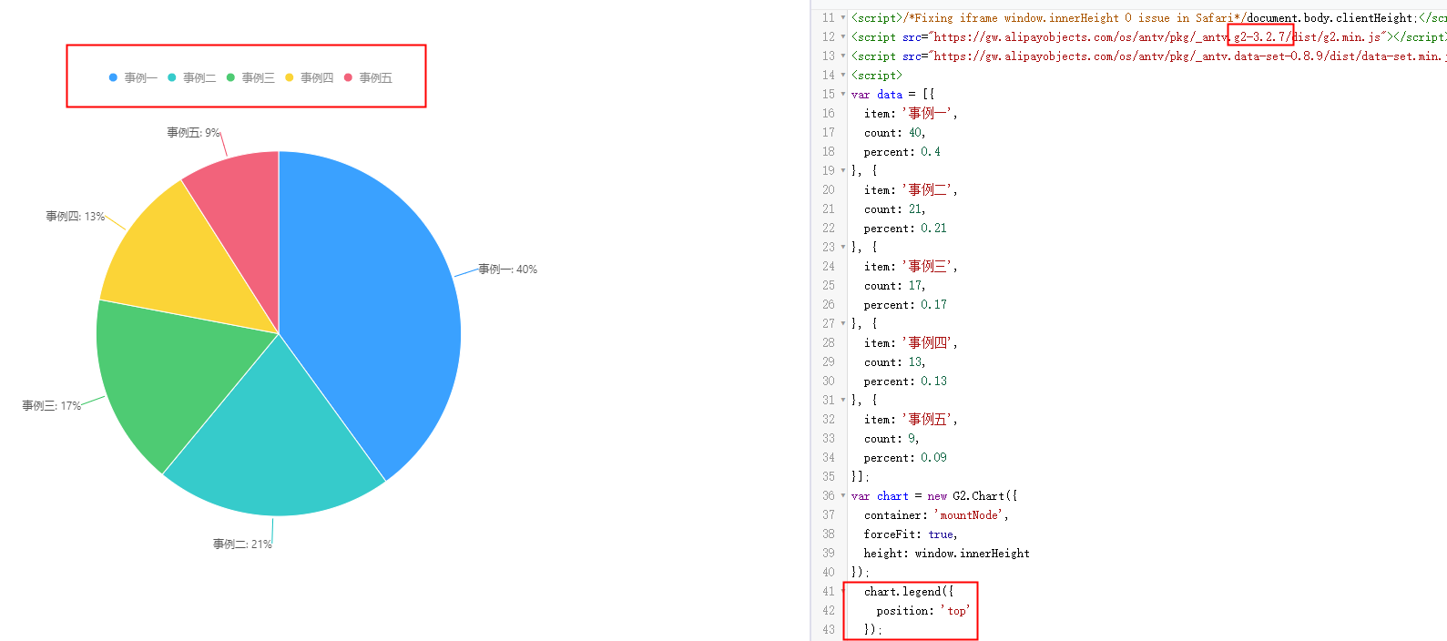 3.2.7版图例position设置不支持top · Issue #836 · antvis/G2 · GitHub