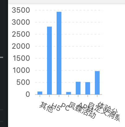 Axis label autoRotate 结果不理想 · Issue #1143 · antvis/G2 · GitHub