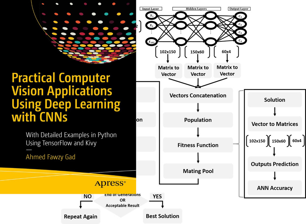 GitHub - angeluriot/Flappy_bird_AI: A neural network learning how