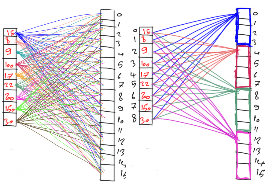 Genetic algorithm optimization. Numpy нейронная сеть. Нейронные сети на гитхаб. FFT algorithm. TUSIMPLE dataset.