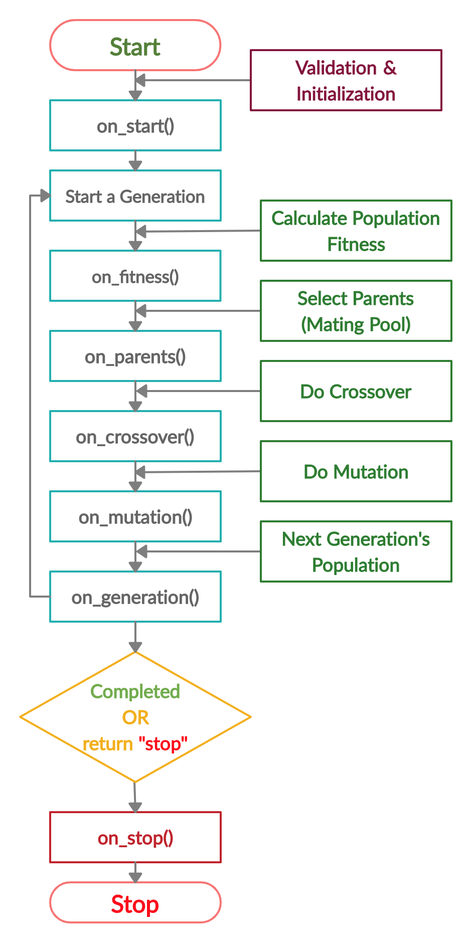 Neural network genetic cheap algorithm tutorial