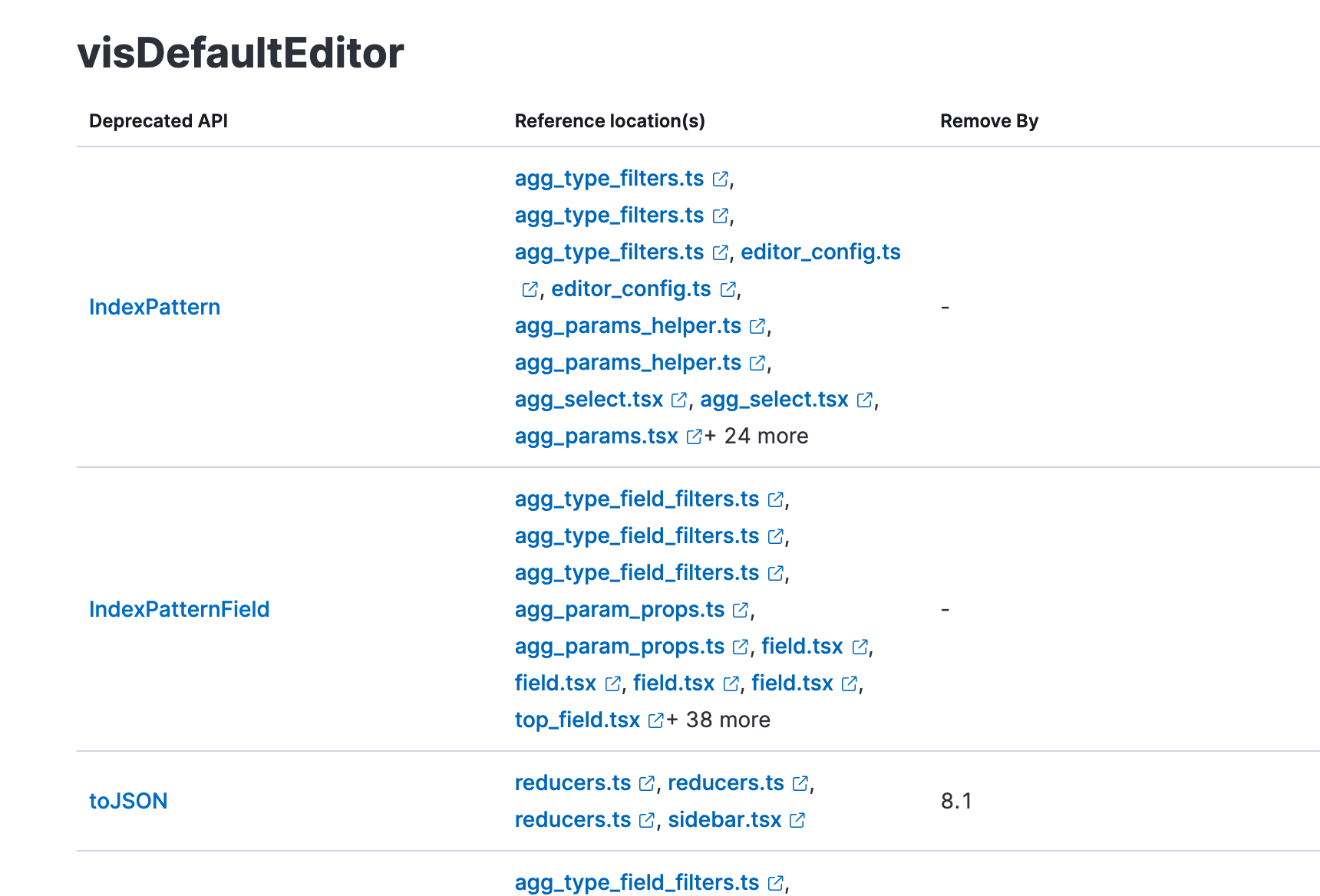 Remove usage of deprecated query functionality from data plugin ...