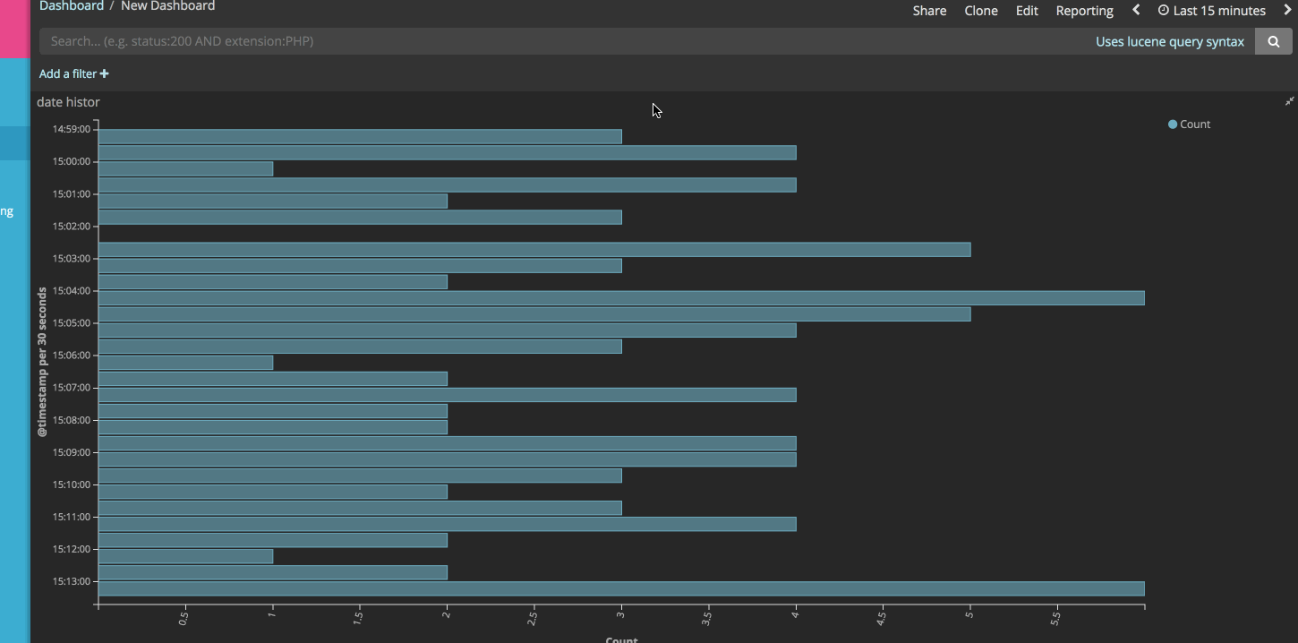 Blank graphs after maximizing a panel · Issue #13841 · elastic/kibana ...