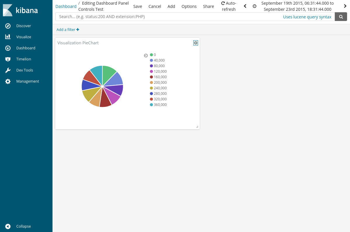 Flaky dashboard test: panel controls panel edit controls are shown in ...