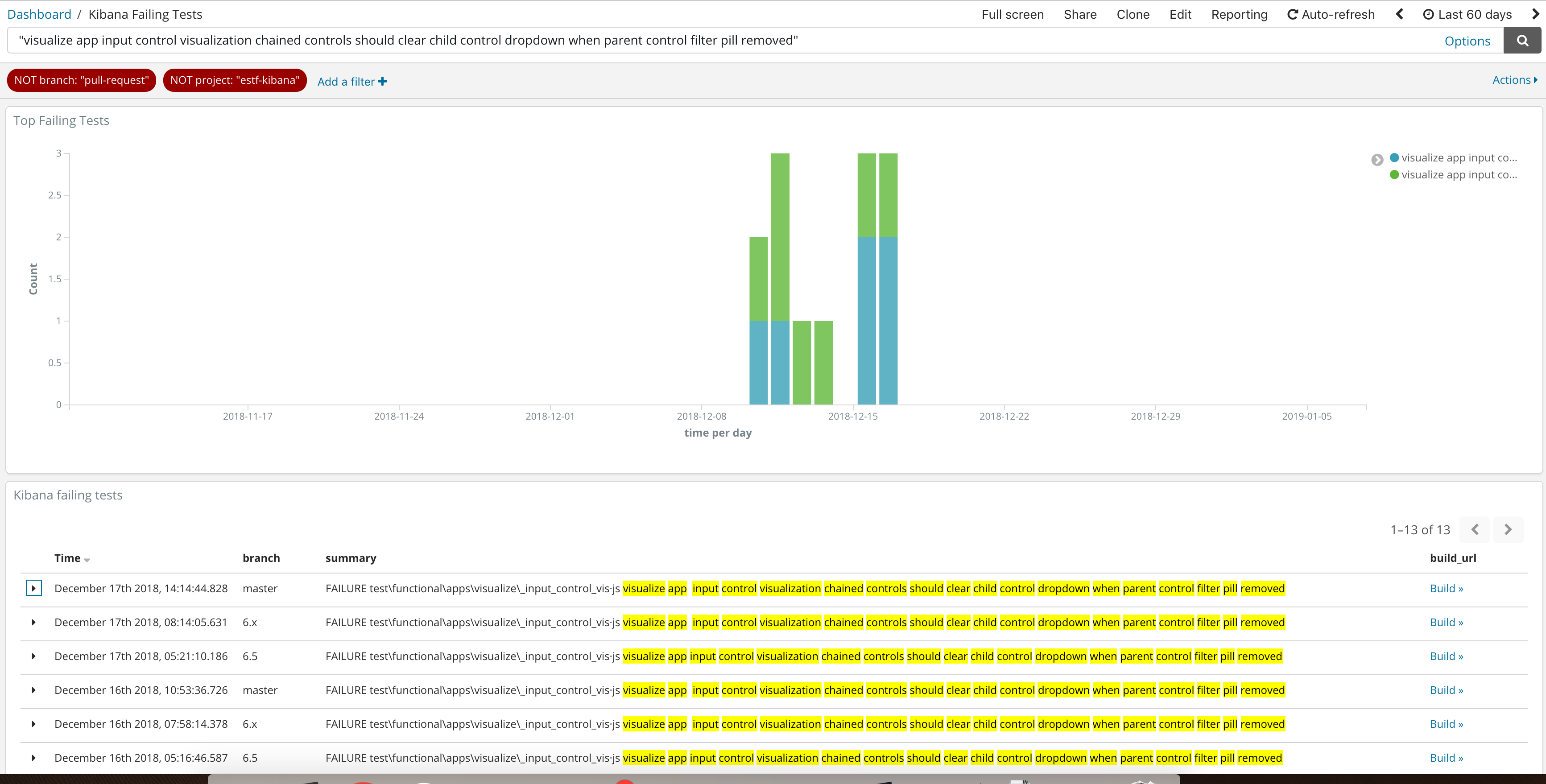 visualize app input control visualization chained controls should clear ...
