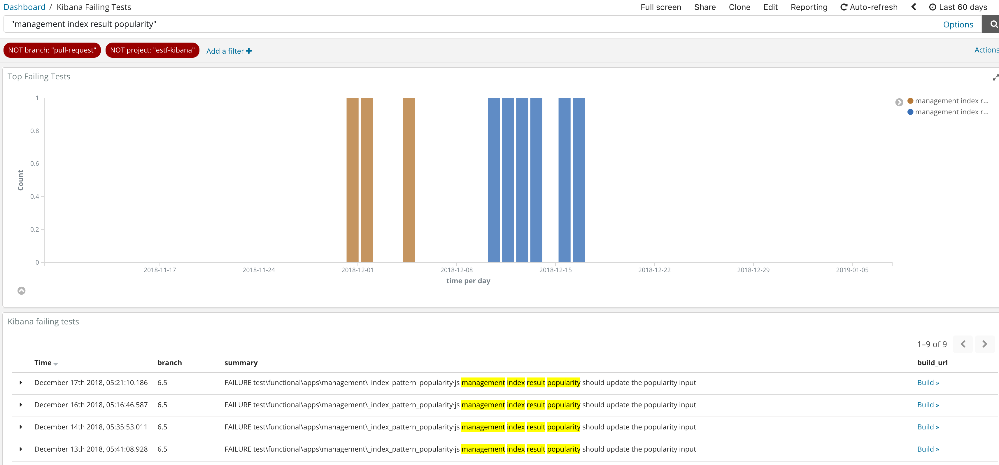Failing test on 6.5, 5.6: UI Functional Tests.test/functional/apps ...