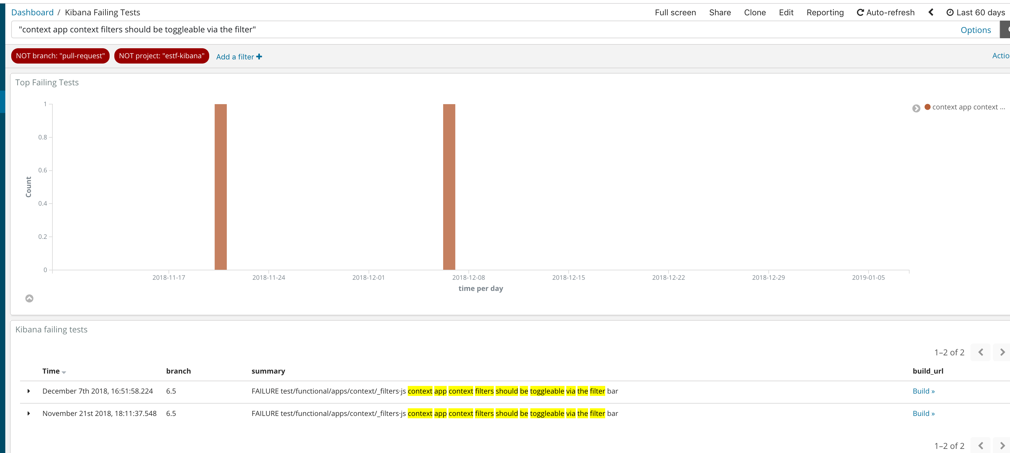 context app context filters should be toggleable via the filter bar