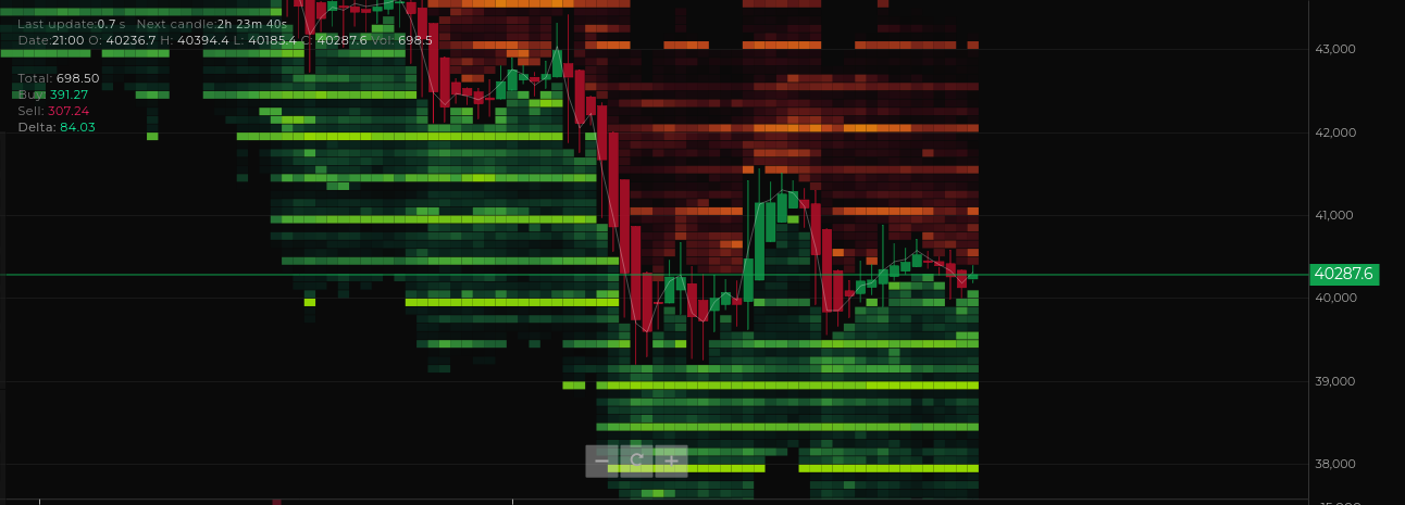 Display the largest orders in OrderBook in a meaningful way · Issue ...