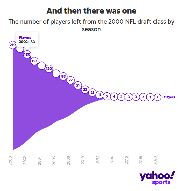 sports.yahoo.com - Numbers in graph are not shown · Issue #66788 ...