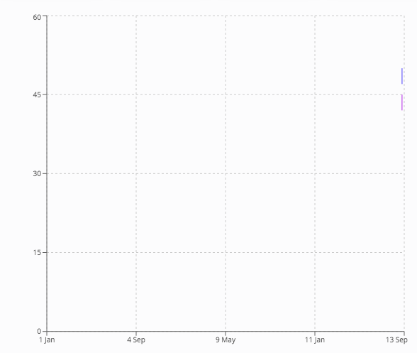 Date format X axis doesn't work · Issue #2146 · recharts/recharts · GitHub