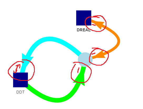 Weird arrow element position on the edge · Issue #1162 · visjs/vis ...