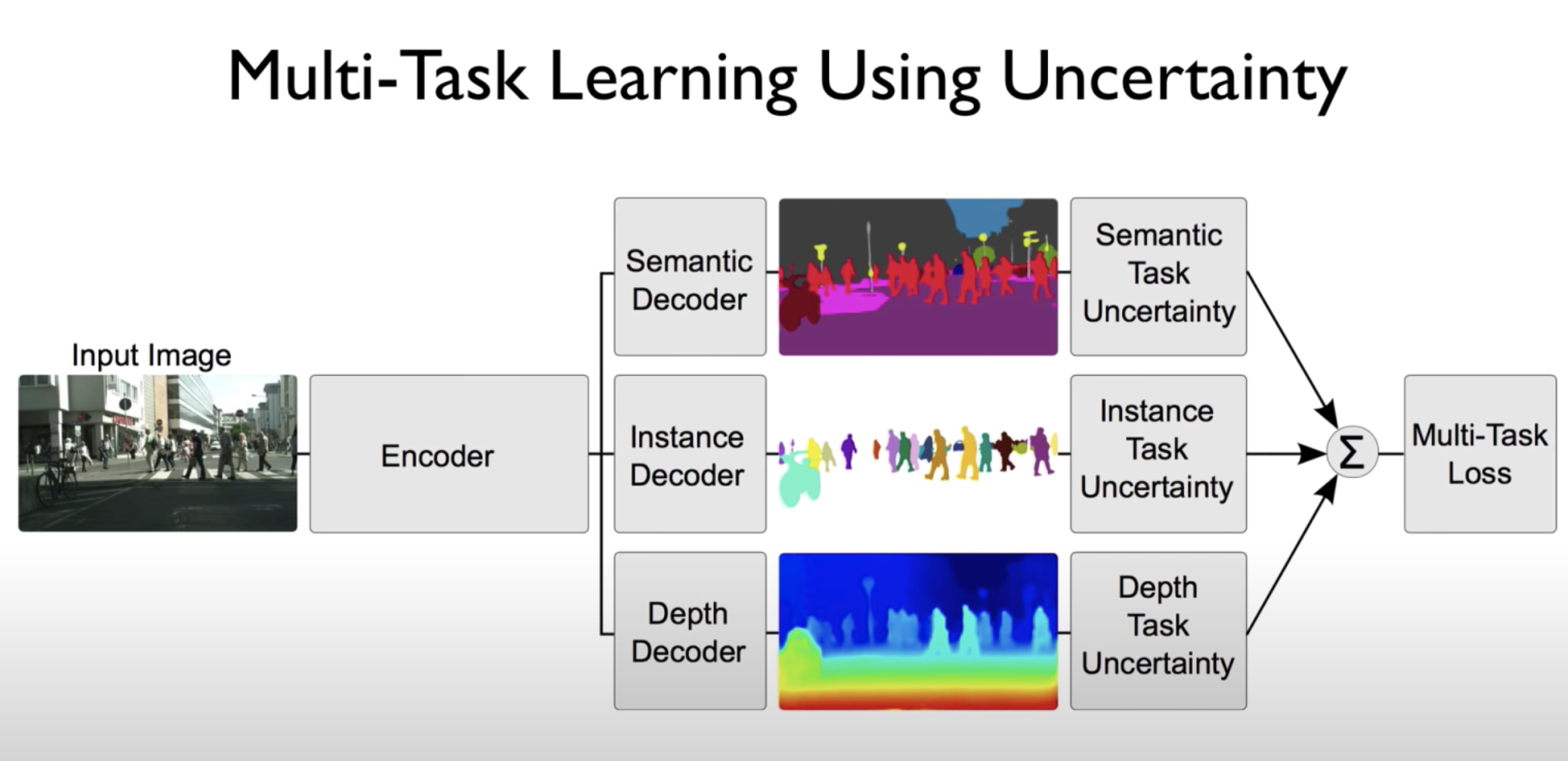 uncertainty 관련 강의 영상 by mit · Issue #10 · Taekyoon/my_notes · GitHub
