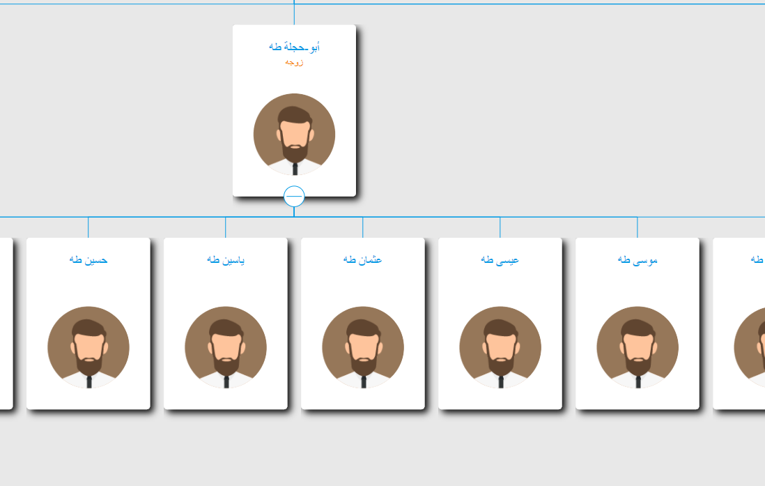level hierarchy incorrect when implement multi parents · Issue #428 ...