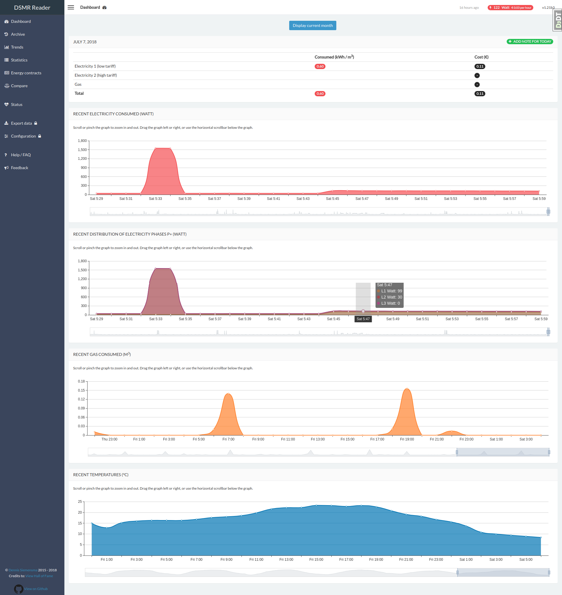 eCharts improved graphs for data zooming/scrolling · Issue 489