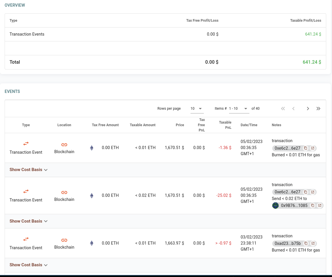 Average cost basis method all transactions unrealistic loss · Issue