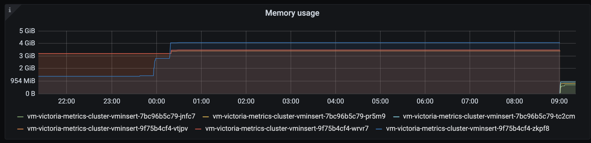 vm2