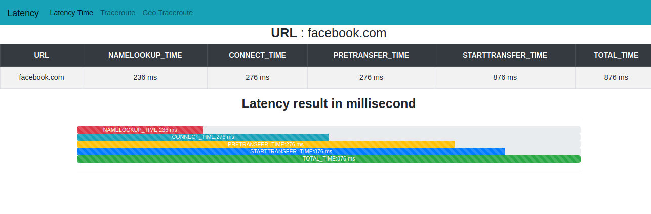 GitHub - sandeshk06/Latency_analysis: Used of testing latency against ...