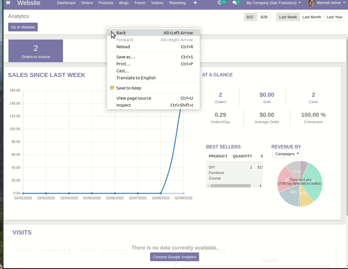 [13] website Wrong Untaxed Total sold on Website Analytics Dashbaord