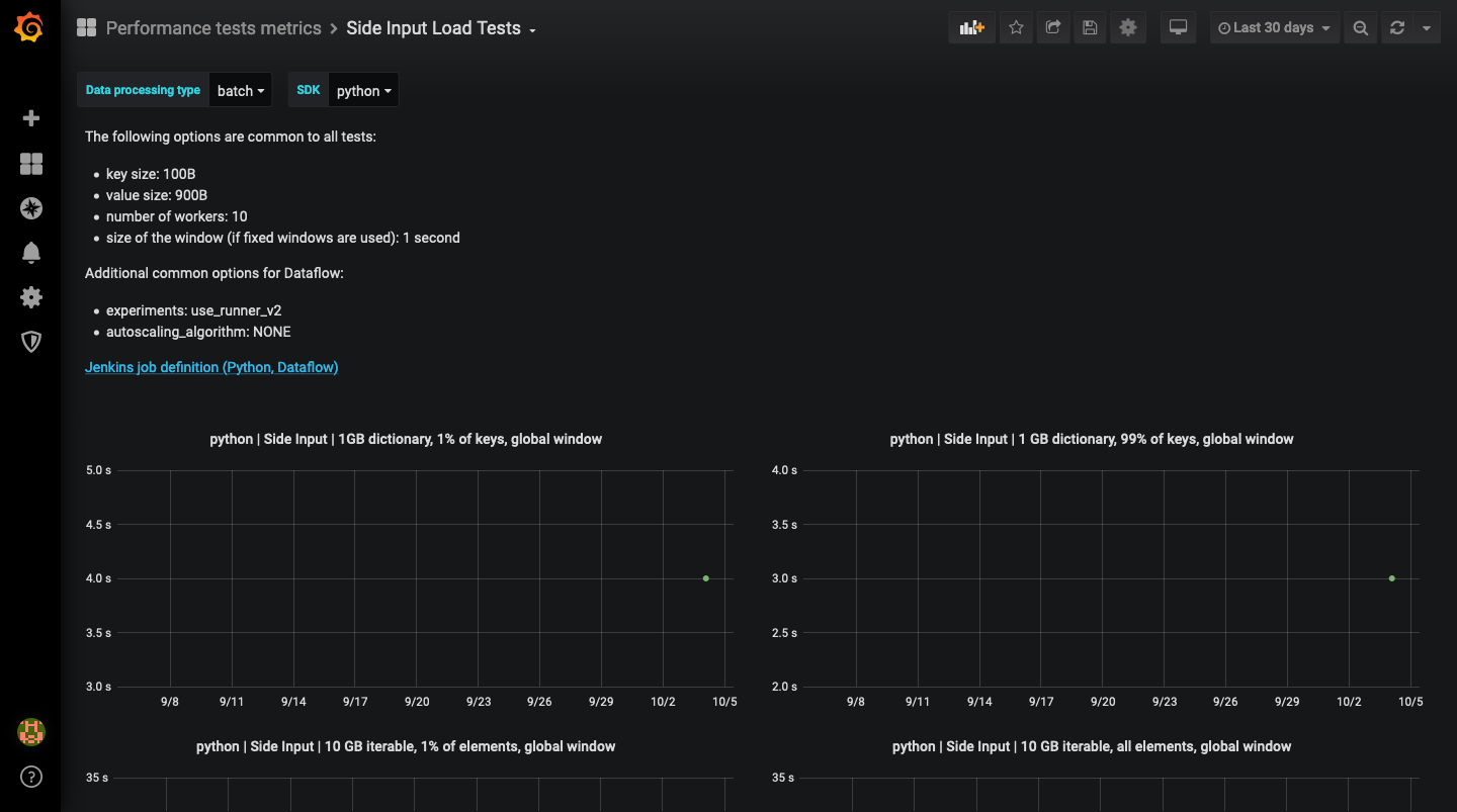 Screenshot_2020-10-05 Side Input Load Tests - Grafana