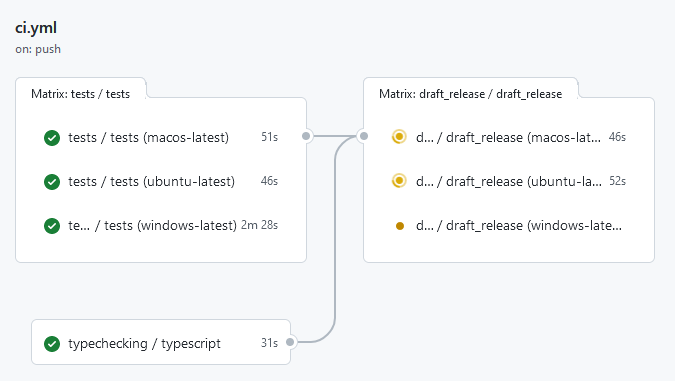 Workflow graph 