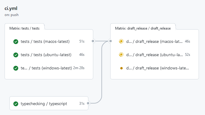 Workflow graph