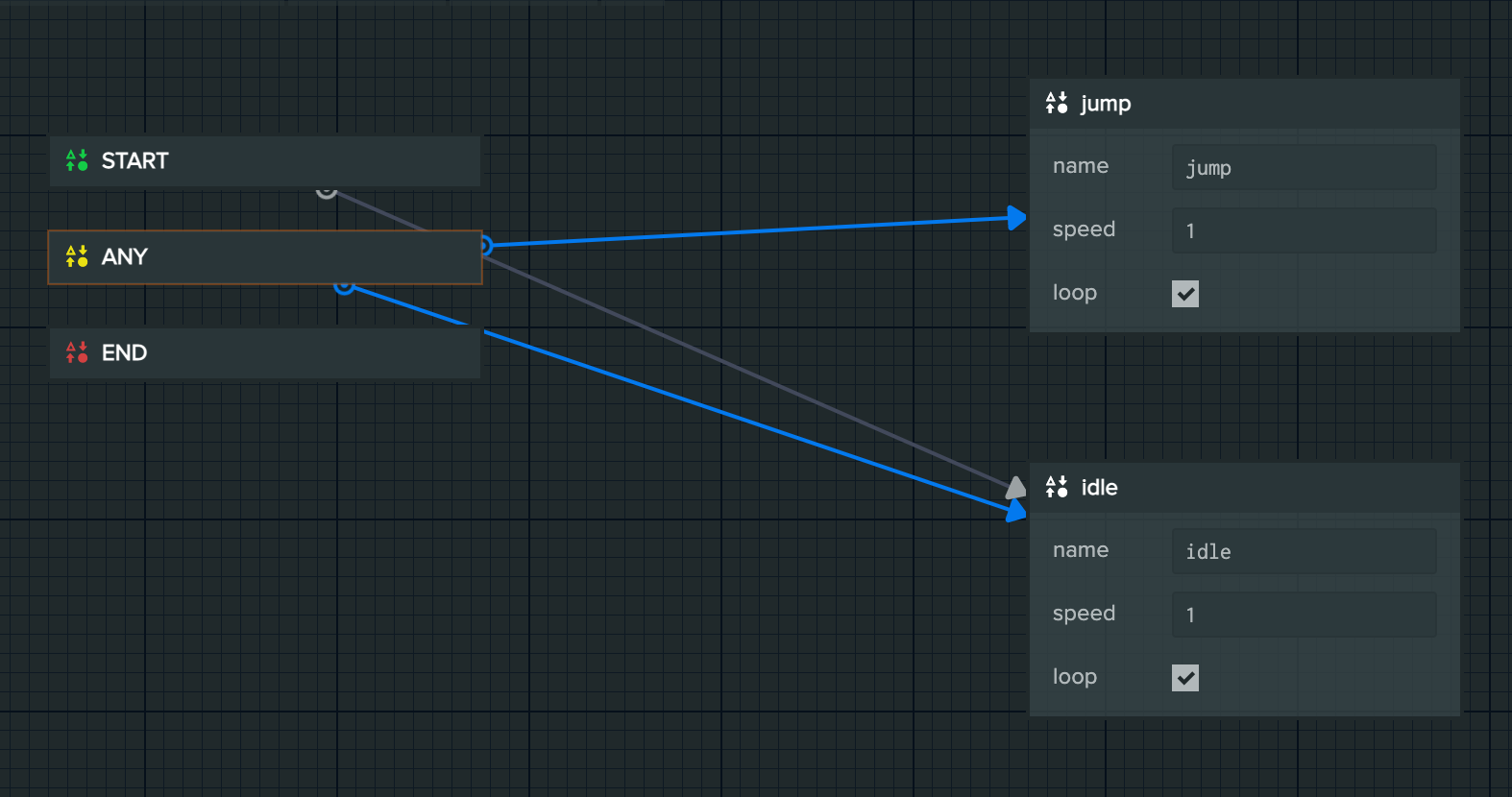 Anim transition of state to itself via ANY state does not activate