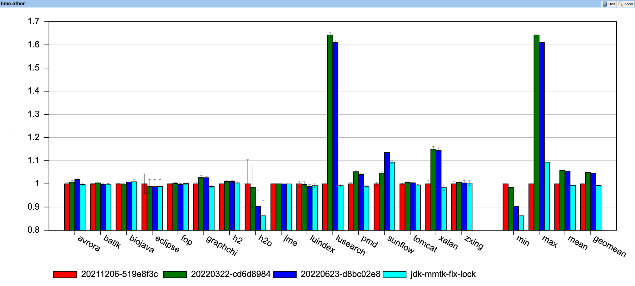 ss-regression-mutator