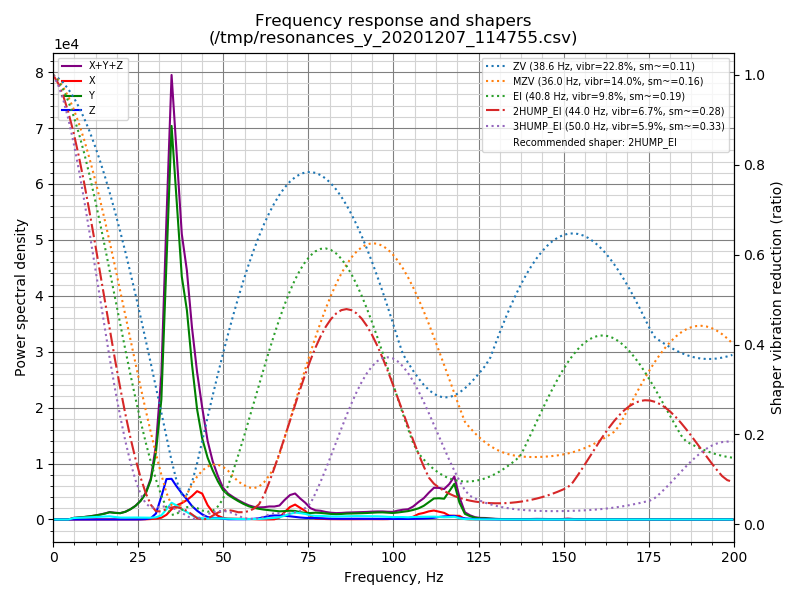 resonances_y