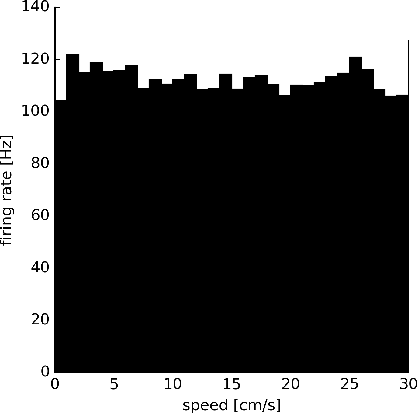 m5_2018-03-06_15-34-44_of_4_speed_histogram