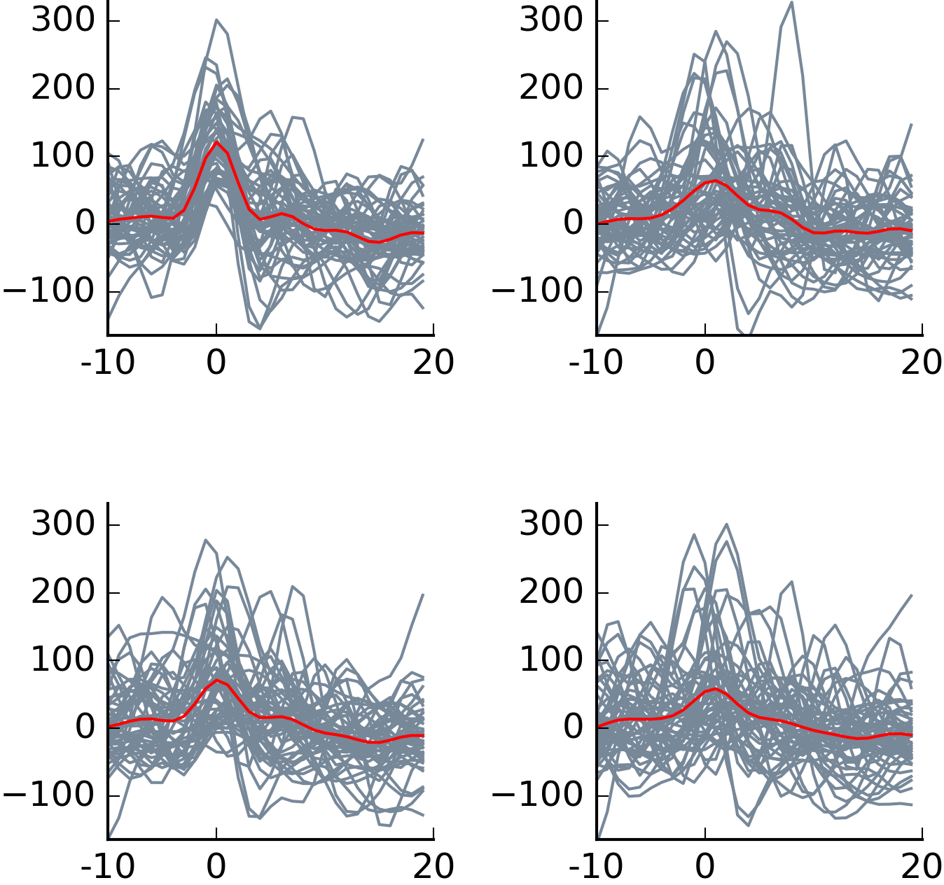 m5_2018-03-06_15-34-44_of_4_waveforms