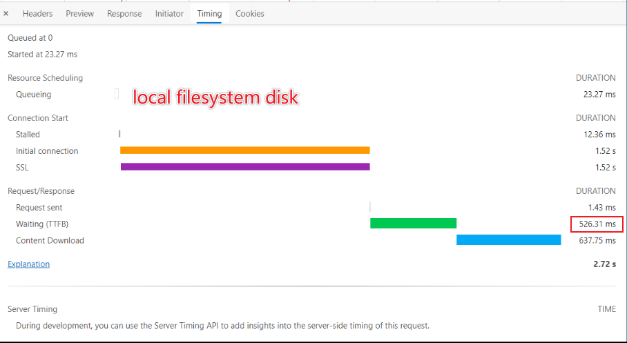 local filesystem disk on