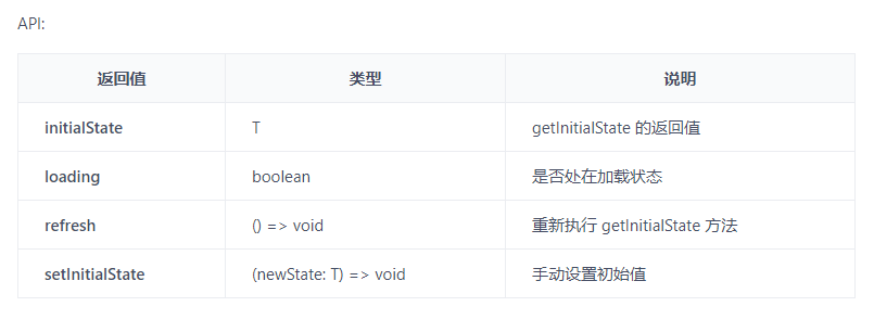 await initialState?.fetchUserInfo?.() 传参 · Issue #9202 · ant-design/ant ...