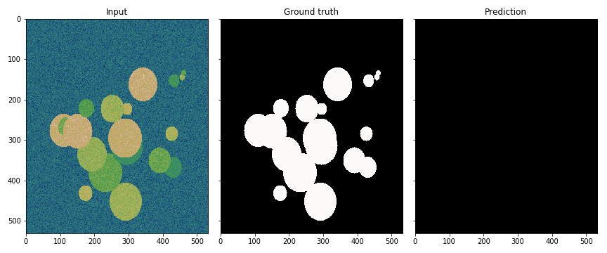toy problem · Issue #192 · jakeret/tf_unet · GitHub