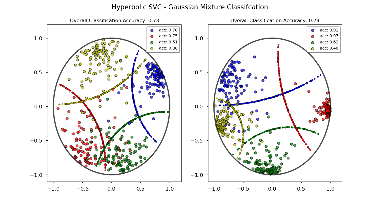 hsvm_decision_boundaries