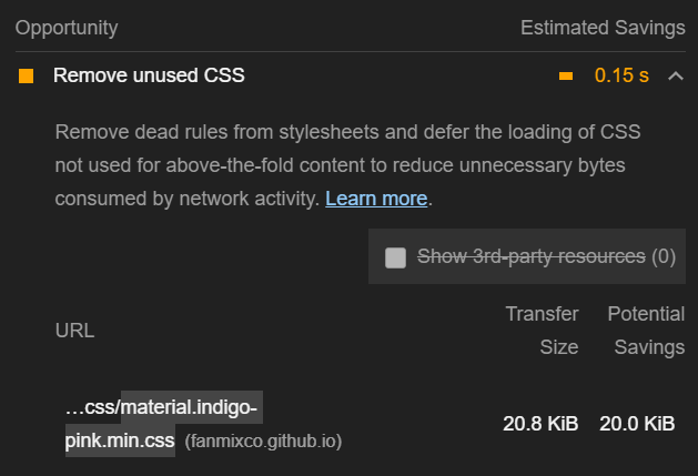 Remove unused CSS is not working as expected · Issue #12585 ...