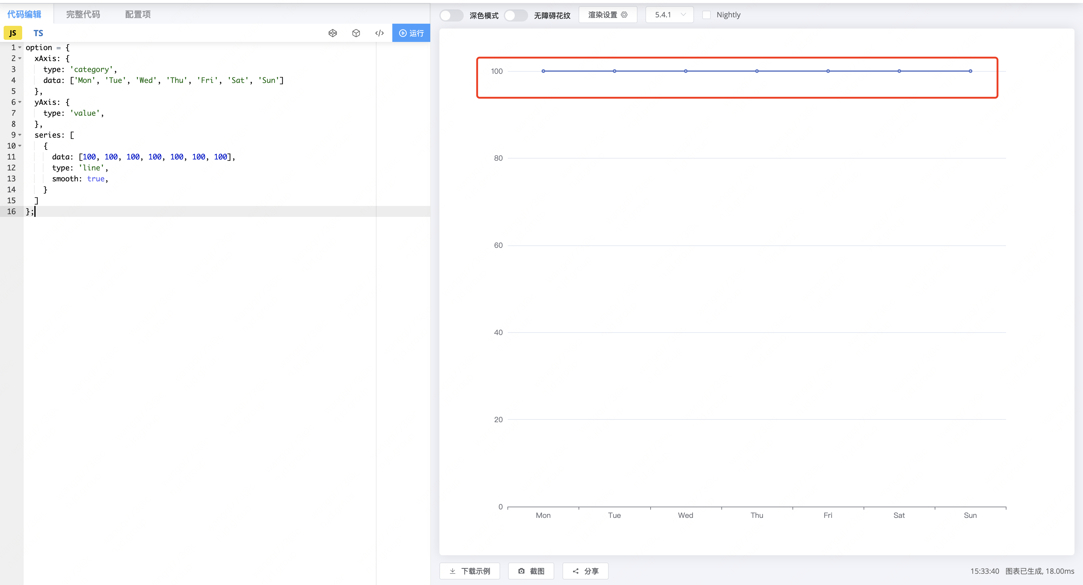 [Bug] 折线图中当数据全部为100、200、300、以此类推，折线图显示存在问题 · Issue #18181 · apache ...