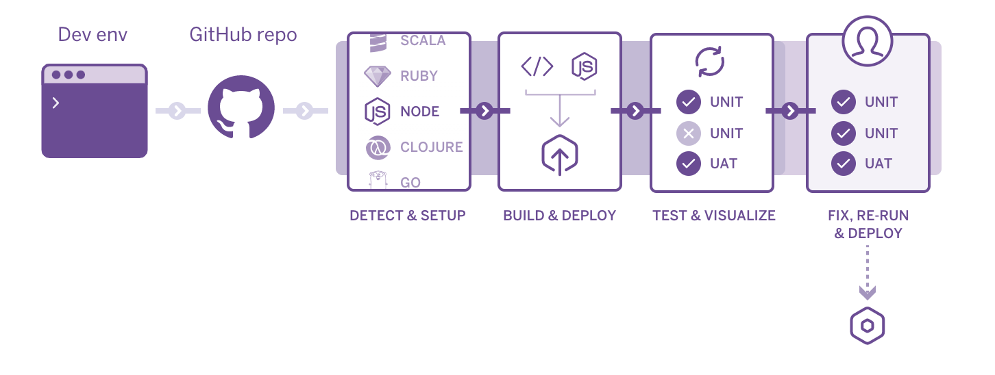 GitHub - mkhululincube/id-data-client: id-data smartworld