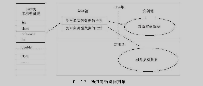 visit obj with handle