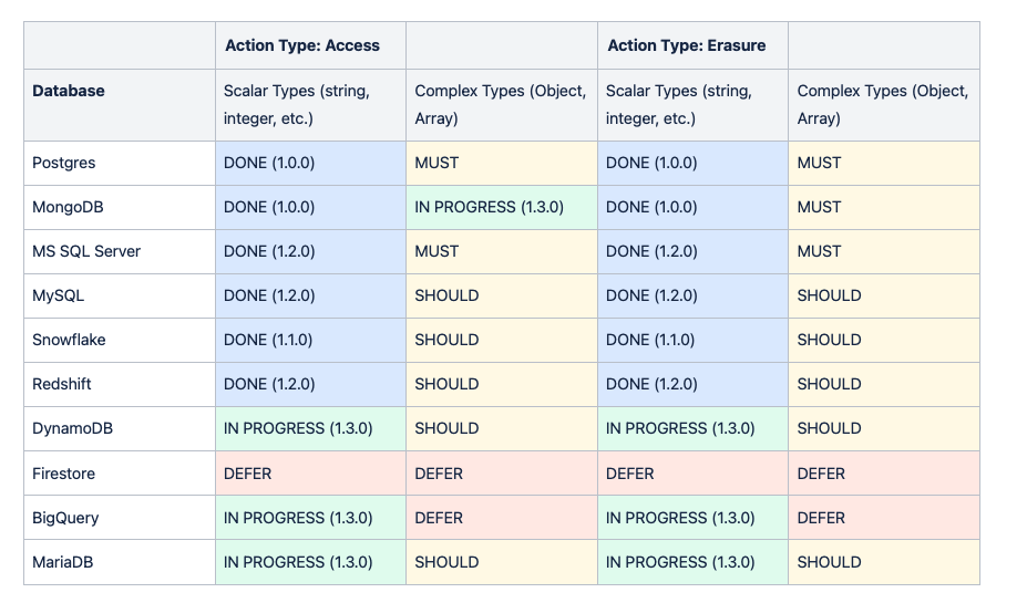 Screenshot 2022-02-09 at 10 41 41